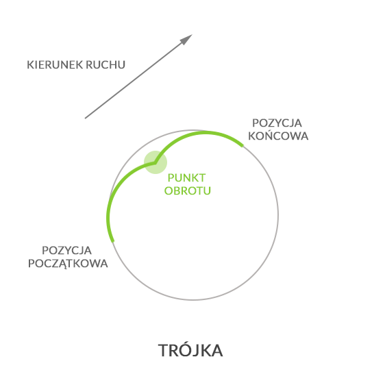 Trójka, autor: wintersports
