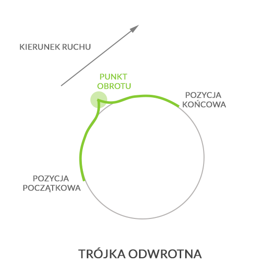 Trójka odwrotna, autor: wintersports